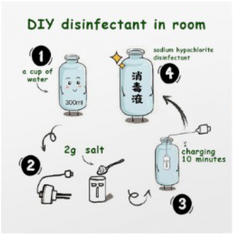 AZTEC LIFE DISINFECTION WATER : NaCI0 Portable X-01