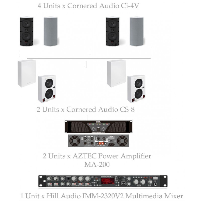 PAKET CAFE MUSIC SOLUTION #1 CORNERED Ci-V PACKAGES