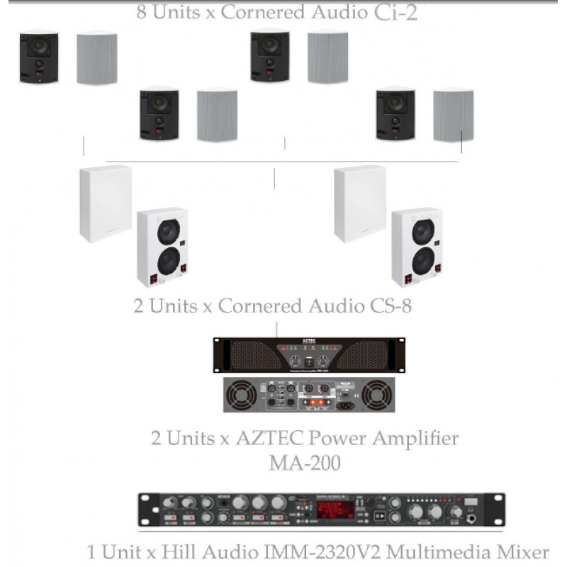 PAKET CAFE MUSIC SOLUTION #1A CORNERED Ci-V PACKAGES