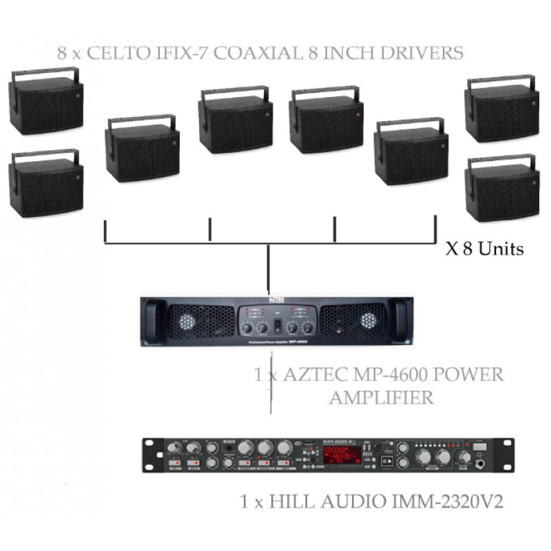 PAKET CAFE BGM SOLUTION #1C . CELTO FULL RANGE IFIX SERIES
