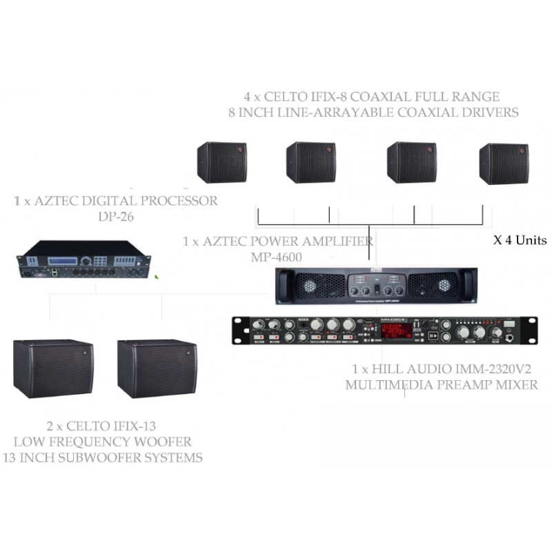 PAKET CAFE BGM SOLUTION #3 . IFIX Systems - With Subwoofer