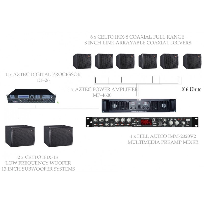 PAKET CAFE BGM SOLUTION #3A . IFIX Systems - With Subwoofer