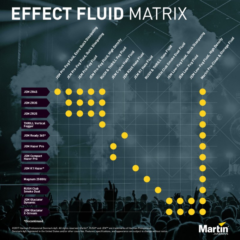 Martin JEM Pro-Fog Fluid, Extra Quick Dissipating