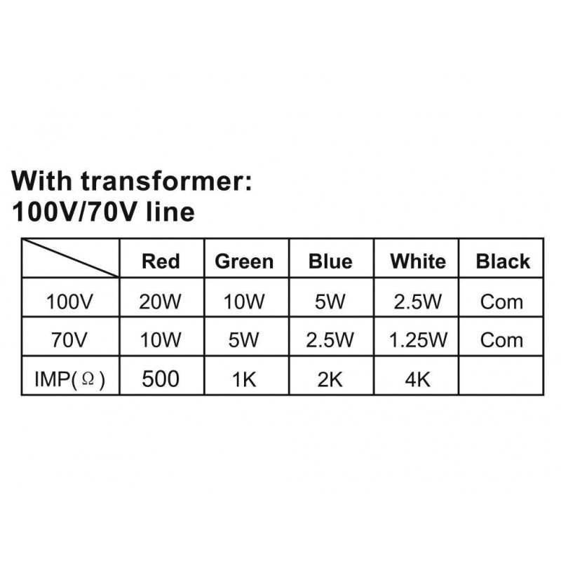 HONEYWELL Projector Speaker L-VBM20A/EN IP65(EN54)